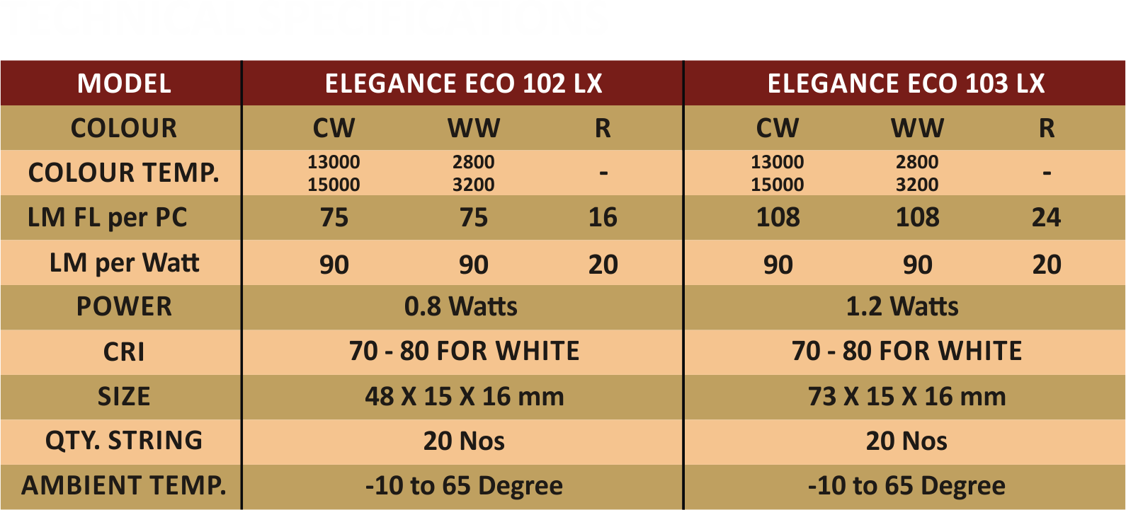 Specification/Features of Elegance Economy With Lens