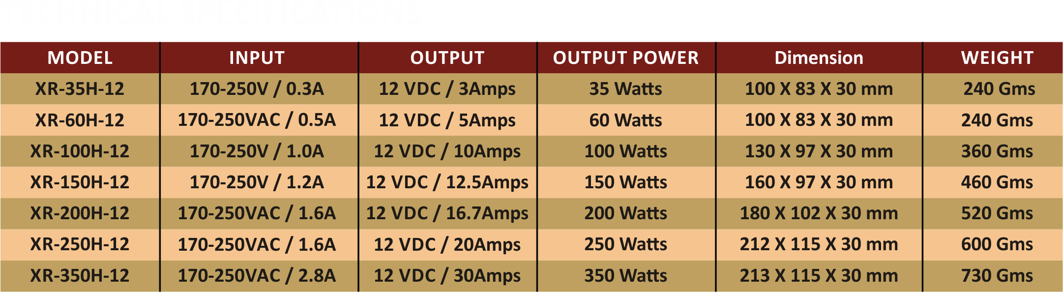 Specification/Features of Led Driver