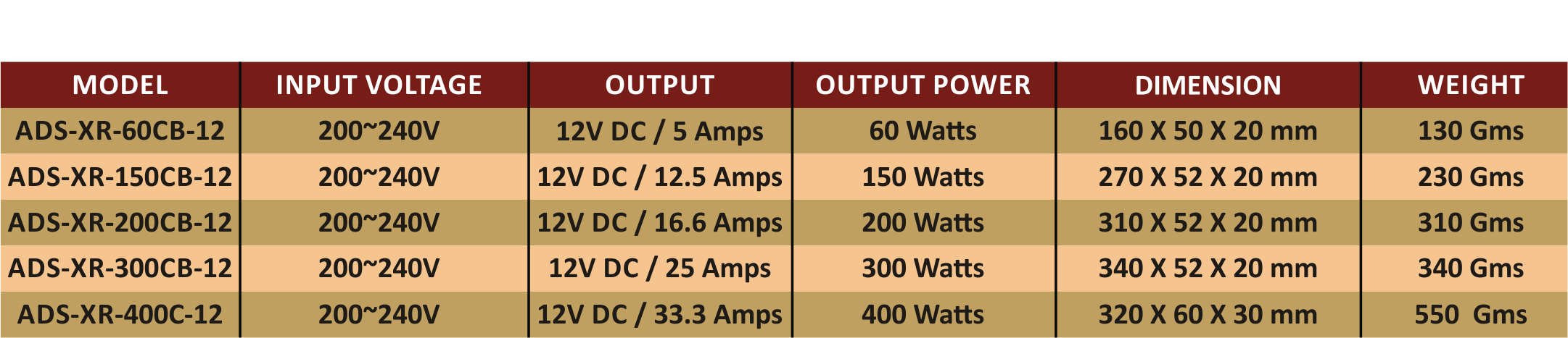 Specification/Features of Led Driver Indoor Sleek