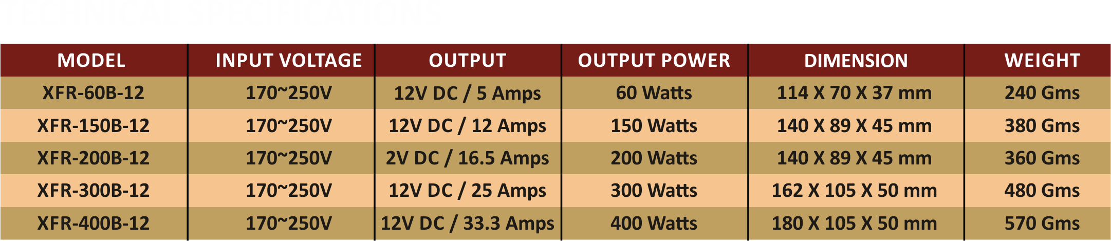 Specification/Features of Led Driver Rainproof  Economy Series