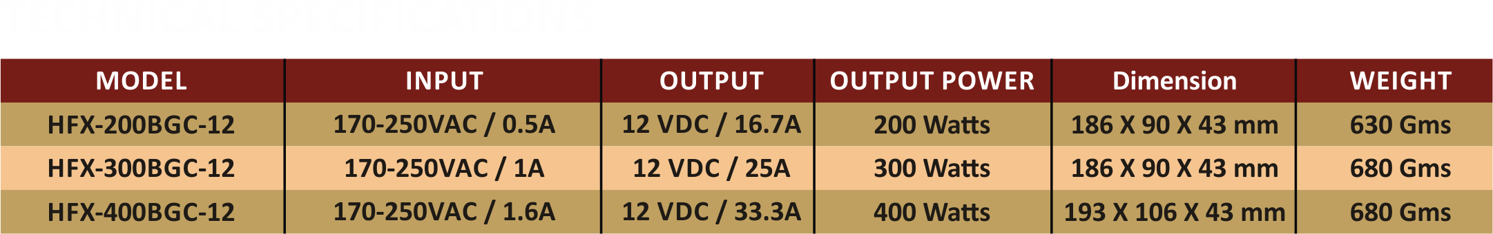 Specification/Features of Led Driver Rainproof Silicon Potted