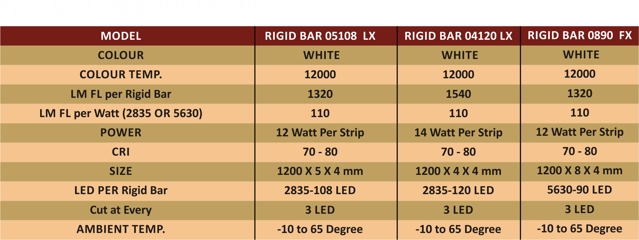 Specification/Features of Rigid Bars Sleek Series