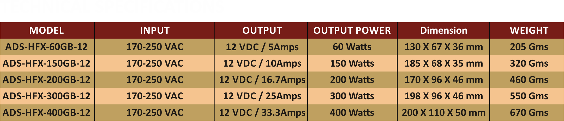 Specification/Features of Led Driver Rainproof Series