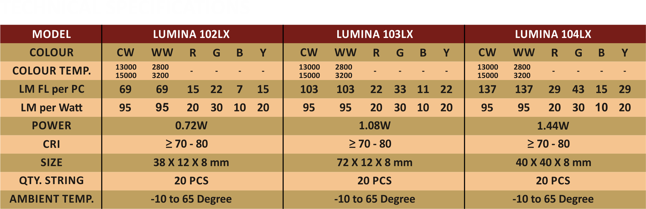 Specification/Features of Lumina With 2835 Led