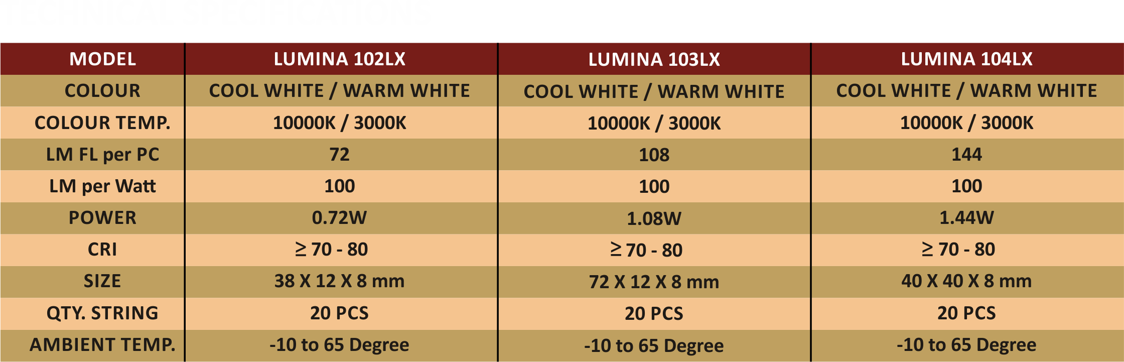 Specification/Features of Lumina With Samsung Led & Lumiled