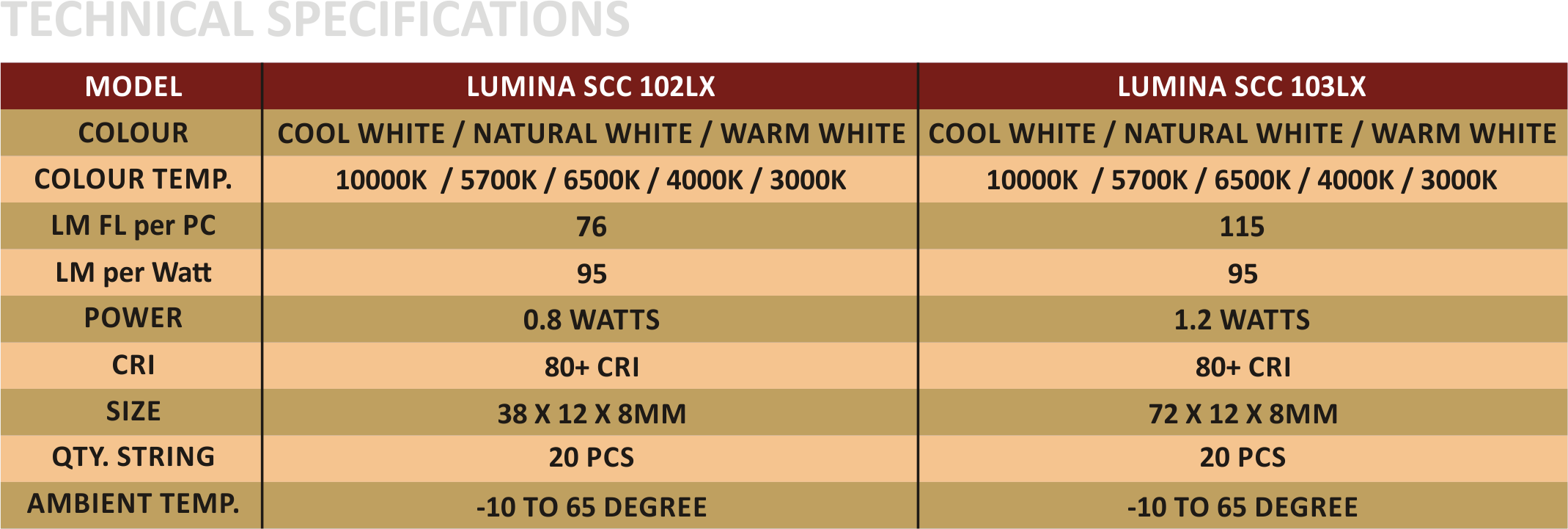 Specification/Features of Lumina With Samsung Led